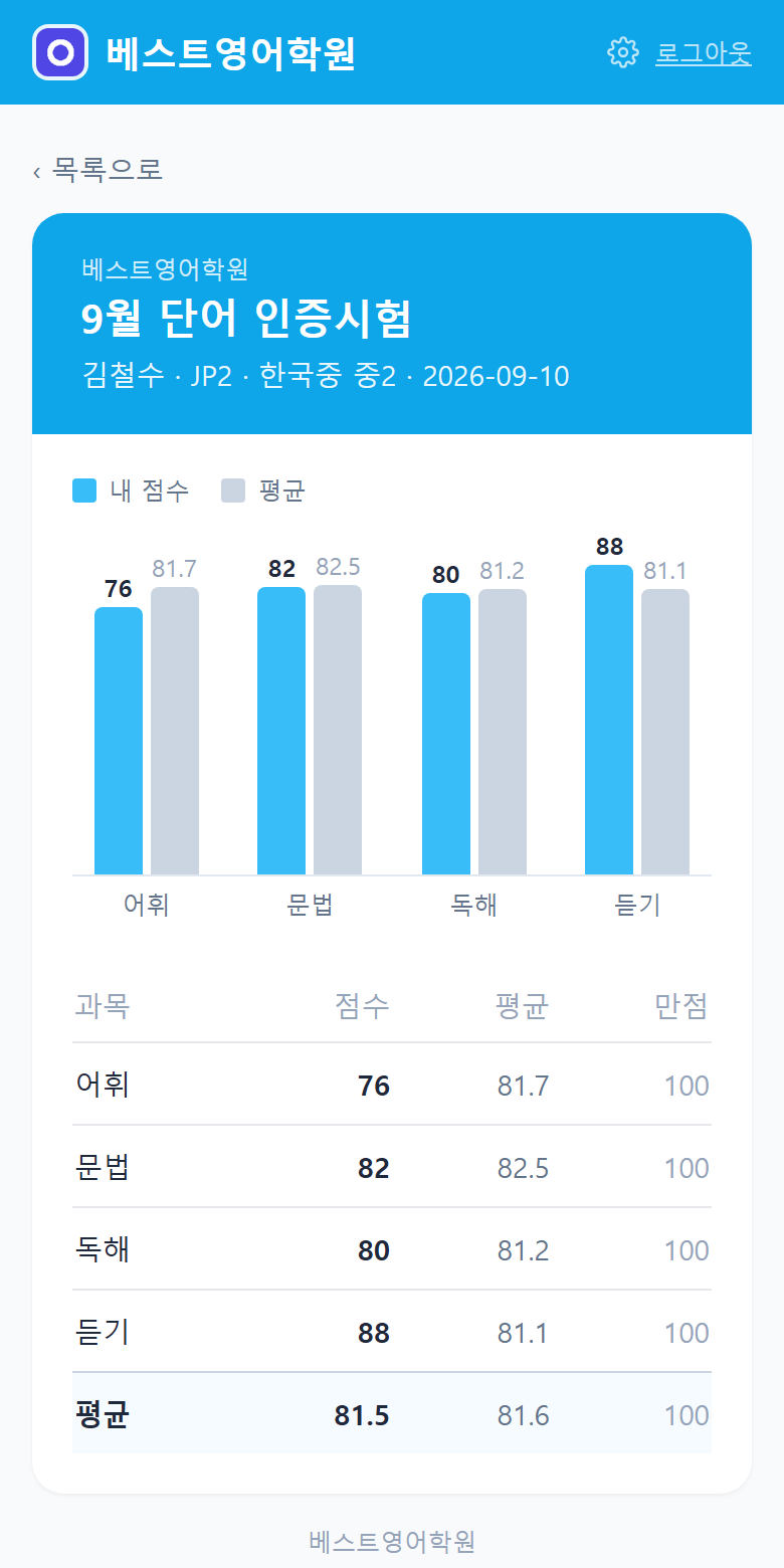 성적표